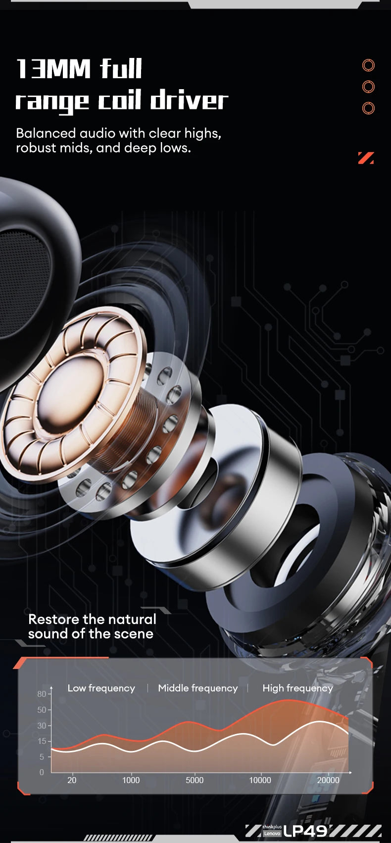 Lenovo LP49 AI Translation Headphones Wireless Bluetooth 5.4 Noise Reduction HD Call Earbuds Office Travel Real Time Translation